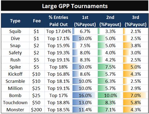 fantasy 5 payouts